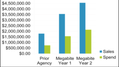 Offline to online attribution success