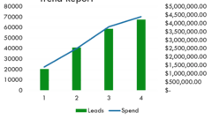 Increasing the market share 