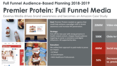 Premier: Upper + Lower Funnel Media Performance