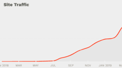 Earning 700k Monthly Visitors in 18 Months